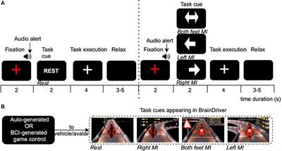 Design Considerations for Long Term Non-invasive Brain Computer Interface Training With Tetraplegic CYBATHLON Pilot